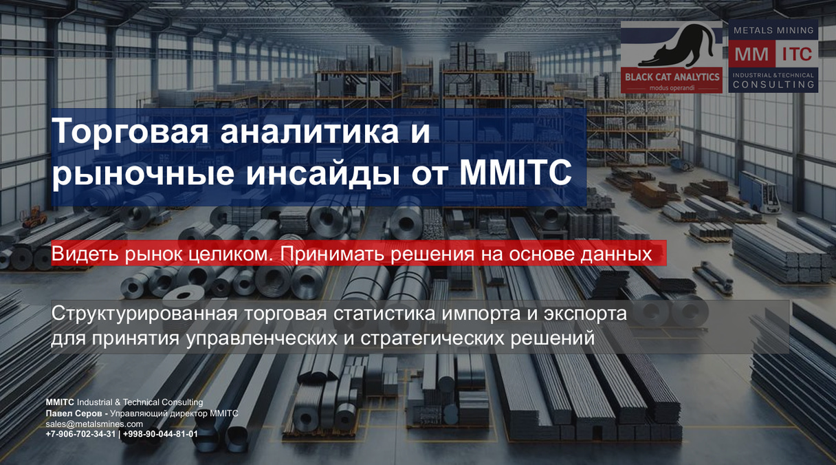 Торговая аналитика и рыночные инсайты